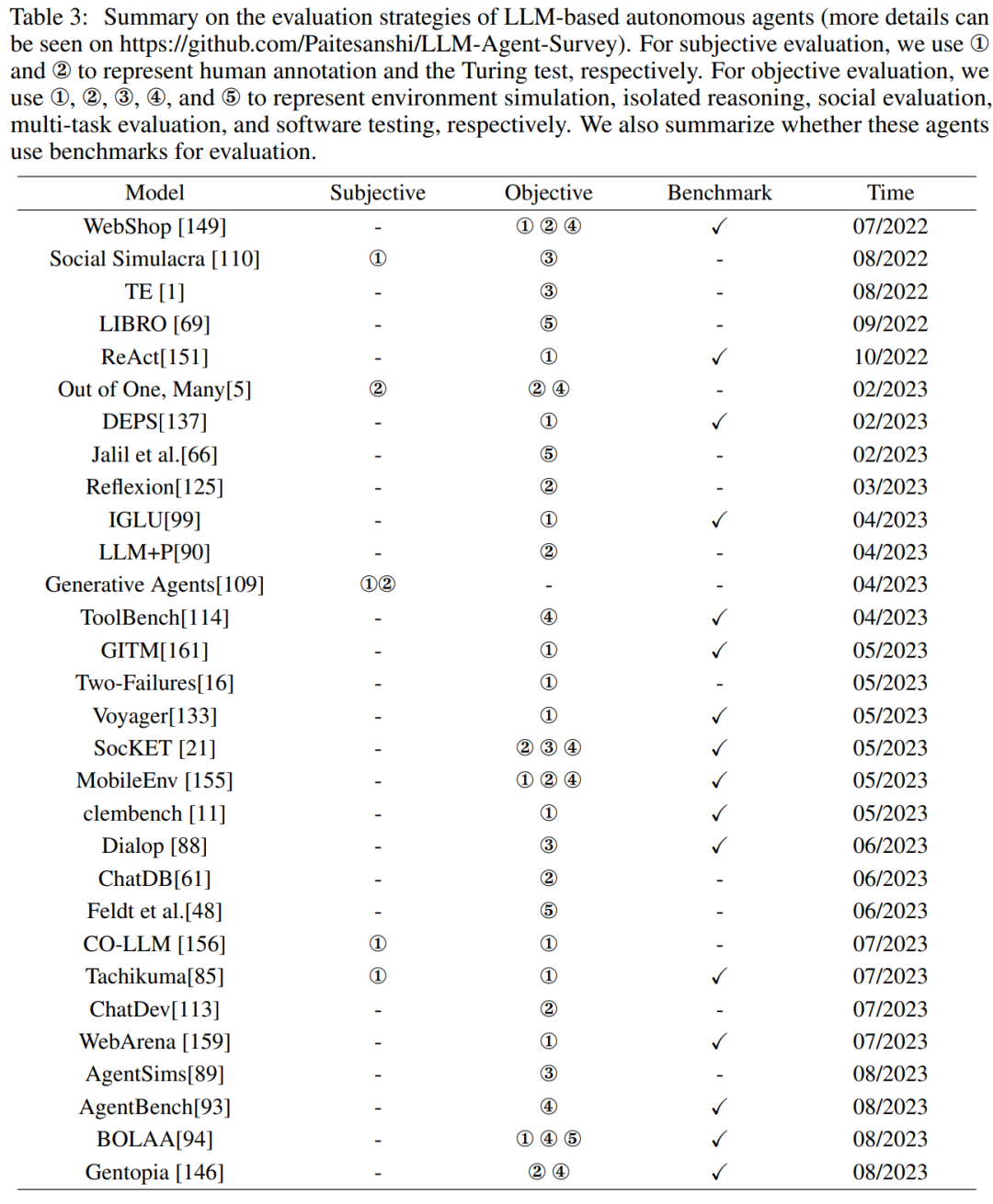 AI自主智能体的全面概览：构建、应用、评估全方位覆盖，人大高瓴文继荣等32页综述