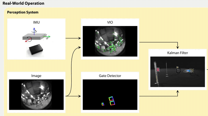 AI无人机超越人类冠军,Nature封面:将AlphaGo的突破应用于现实世界