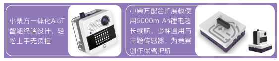 创新科技加速物联网应用，栗携小栗方AIoT亮相白名单赛事