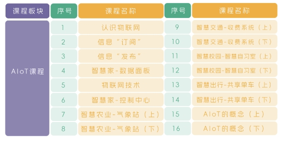 创新科技加速物联网应用，栗携小栗方AIoT亮相白名单赛事