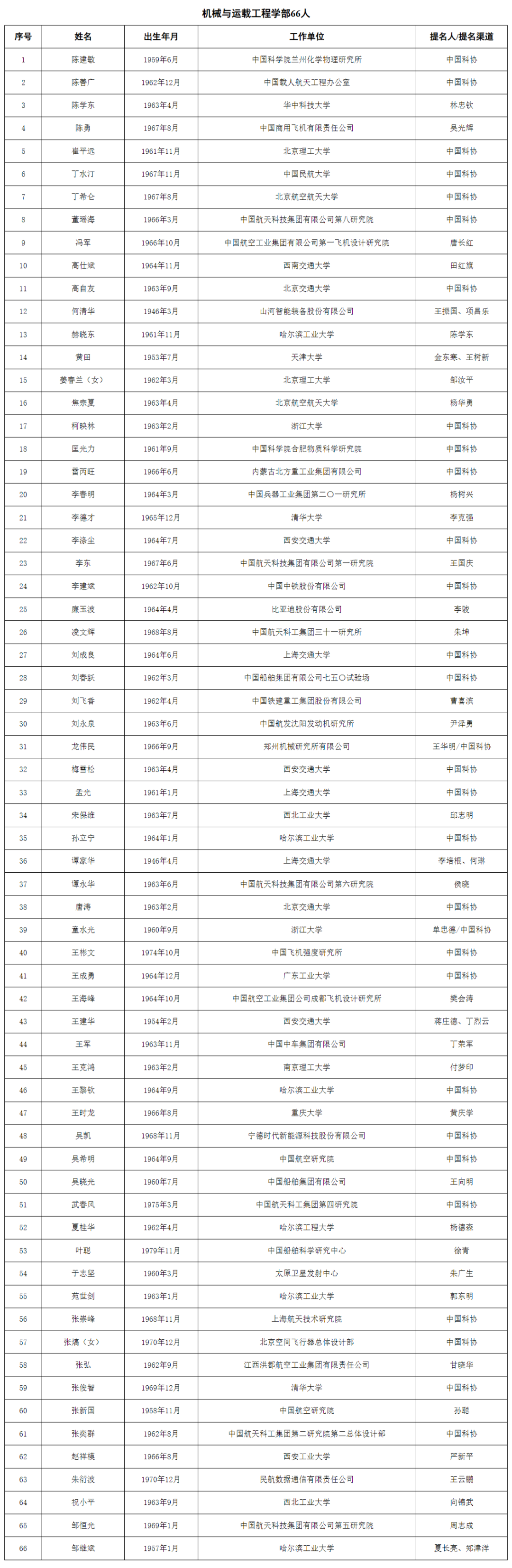公布的是2023年中国科学院、中国工程院院士增选的名单