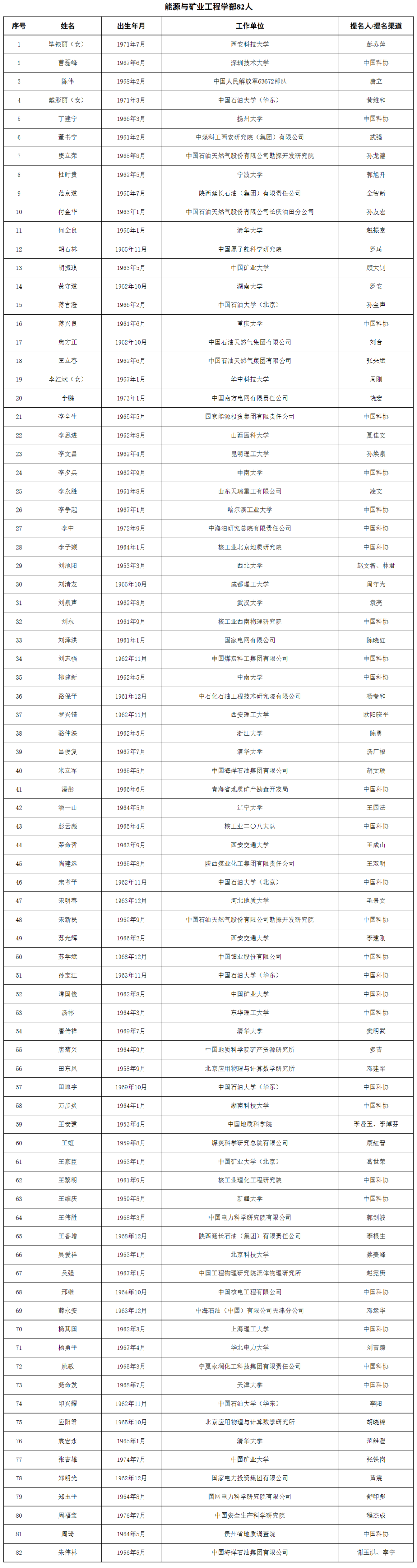 公布的是2023年中国科学院、中国工程院院士增选的名单