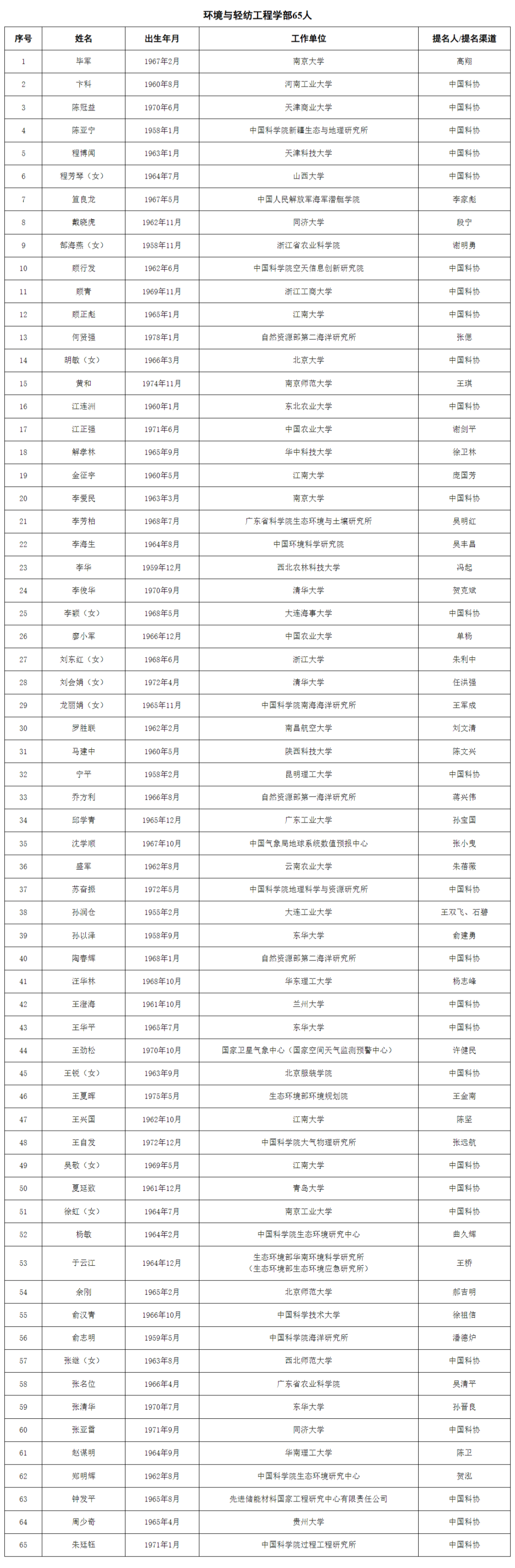 公布的是2023年中国科学院、中国工程院院士增选的名单