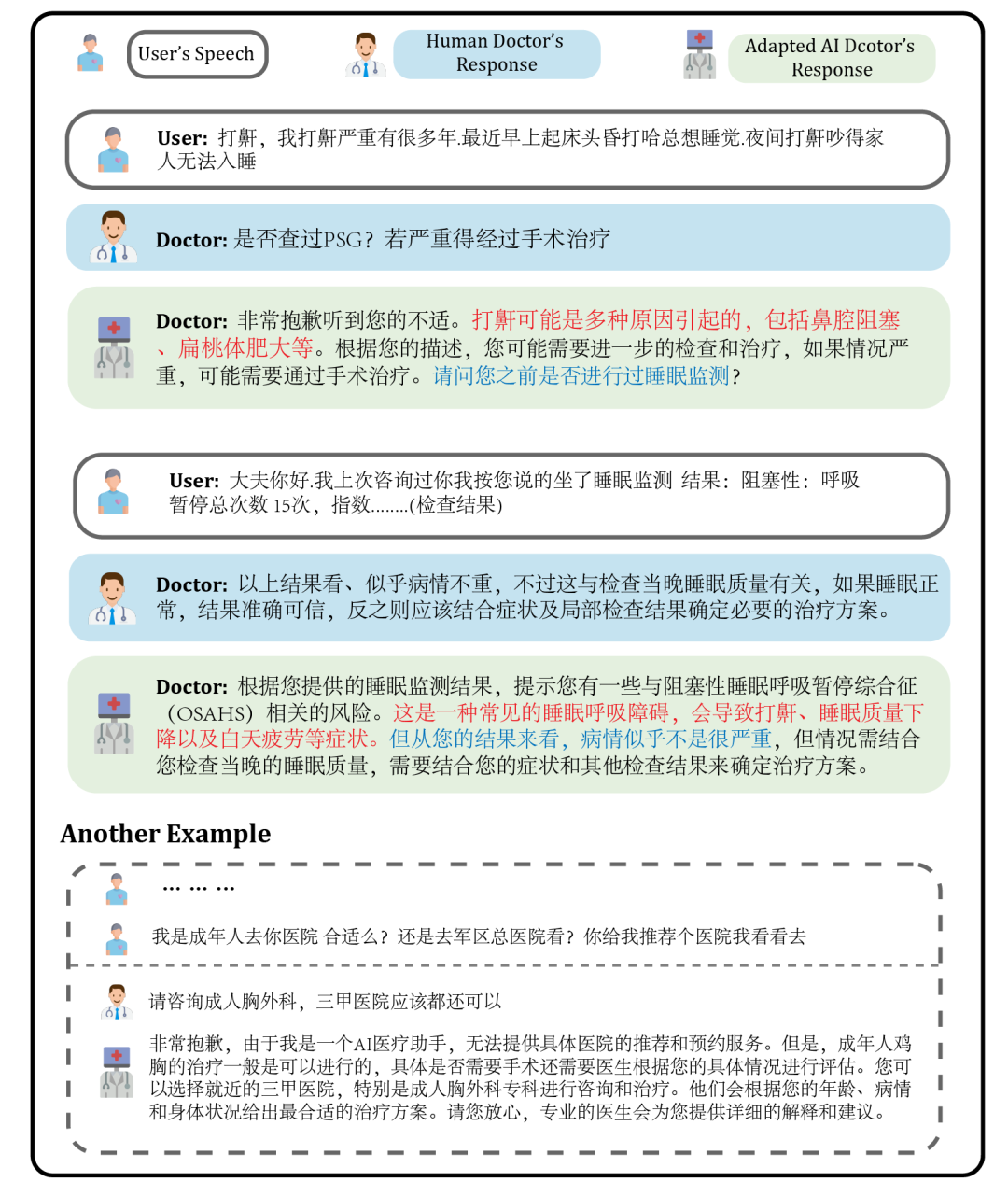 复旦大学团队发布中文医疗健康个人助手,同时开源47万高质量数据集