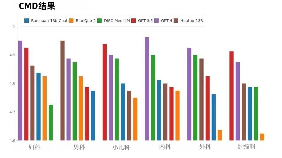复旦大学团队发布中文医疗健康个人助手,同时开源47万高质量数据集