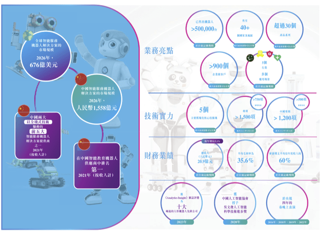 优必选闯关港交所,有望成为人形机器人第一股