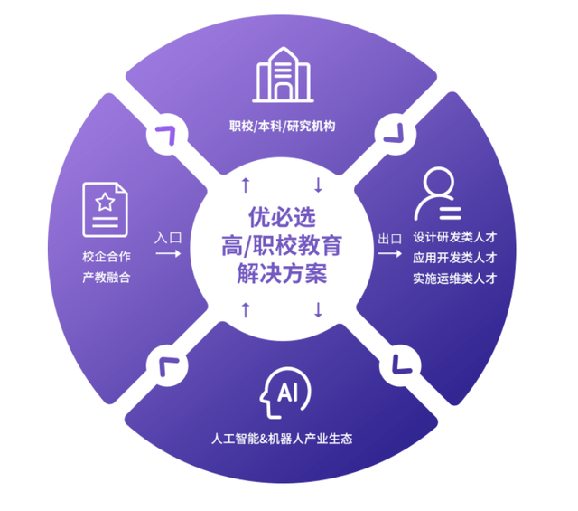 优必选闯关港交所,有望成为人形机器人第一股