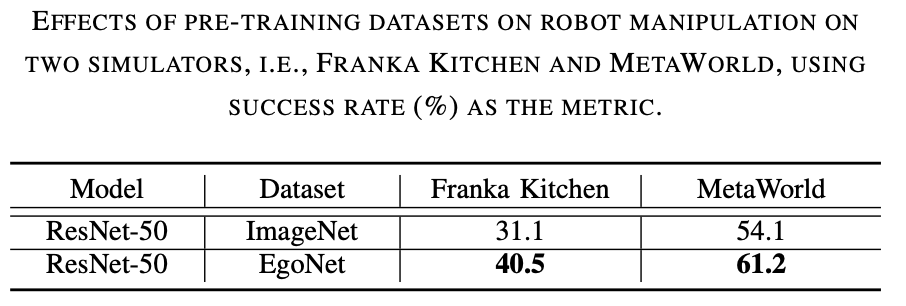 改写后的标题：字节推出Vi-PRoM视觉预训练方案，提升机器人操作成功率和效果