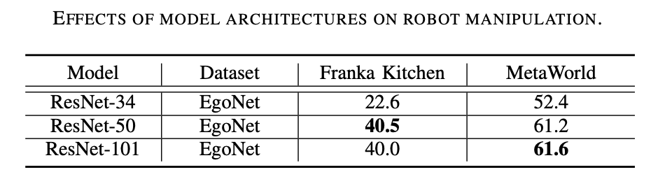 改写后的标题：字节推出Vi-PRoM视觉预训练方案，提升机器人操作成功率和效果