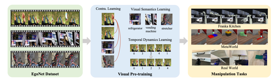 改写后的标题：字节推出Vi-PRoM视觉预训练方案，提升机器人操作成功率和效果