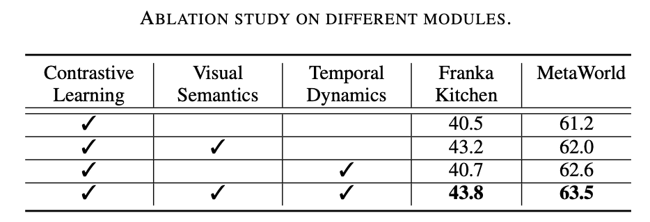 改写后的标题：字节推出Vi-PRoM视觉预训练方案，提升机器人操作成功率和效果
