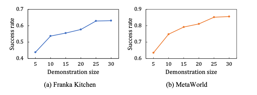 改写后的标题：字节推出Vi-PRoM视觉预训练方案，提升机器人操作成功率和效果