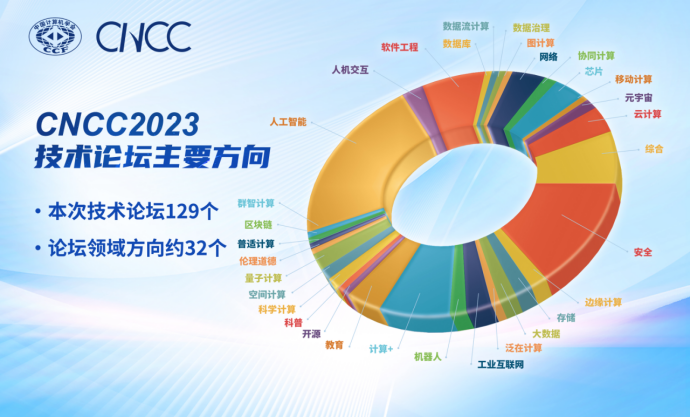 CNCC2023举行发布会，学界、业界将一起在沈阳碰撞出「数字火花」