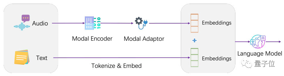 国内推出全新语音对话大模型：李开复领衔，零一万物参与，支持中英双语和多模态，开源并可商用
