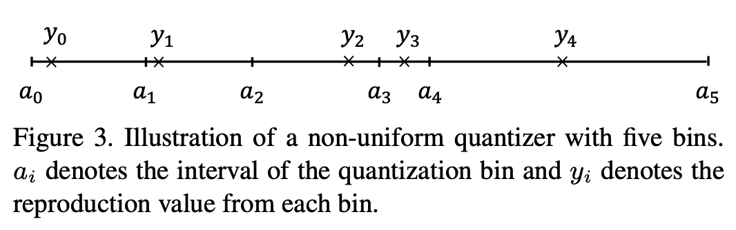 通用数据增强技术，随机量化适用于任意数据模态