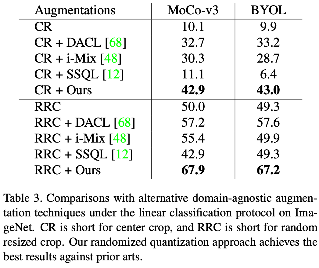 通用数据增强技术，随机量化适用于任意数据模态
