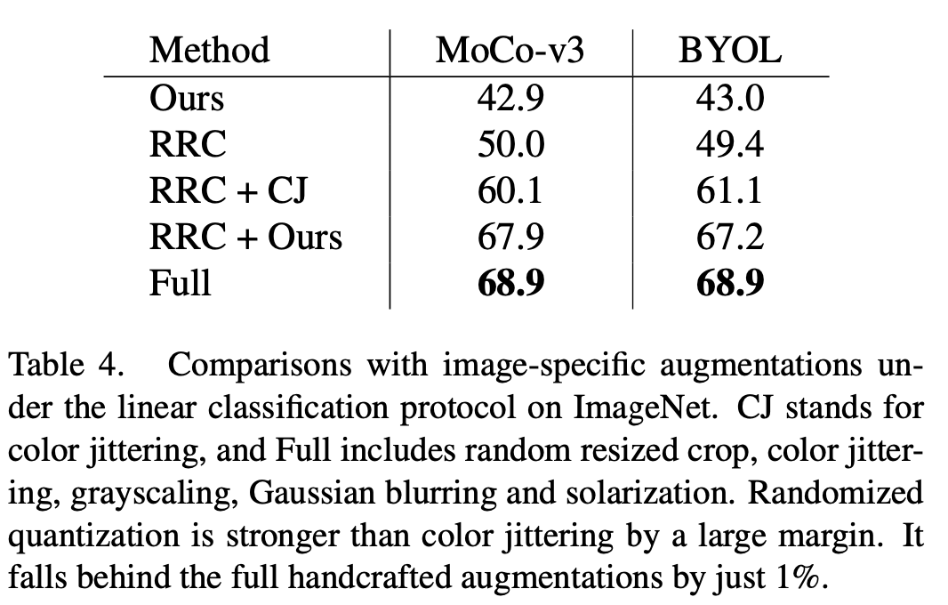 通用数据增强技术，随机量化适用于任意数据模态