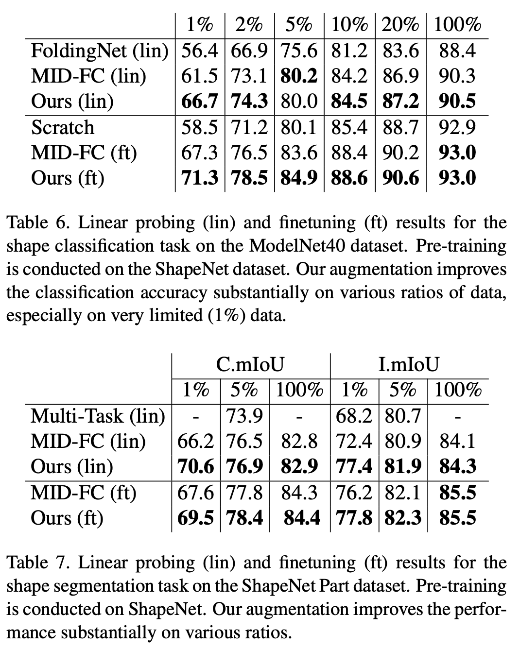 通用数据增强技术，随机量化适用于任意数据模态