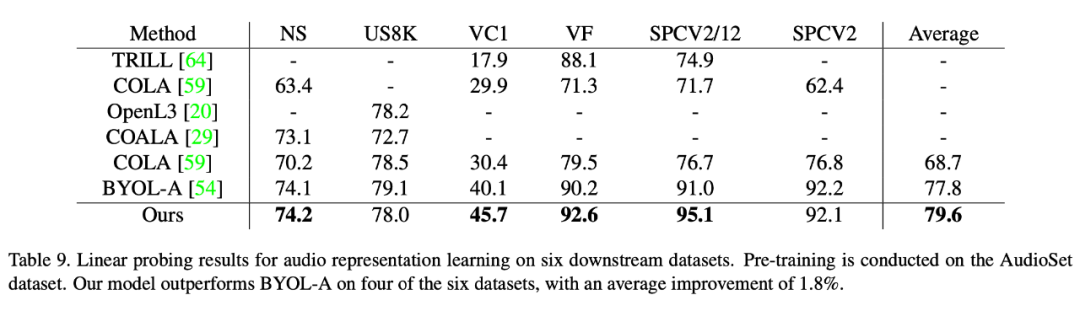 通用数据增强技术，随机量化适用于任意数据模态