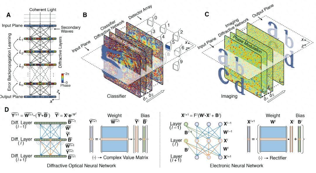 利用深度学习和神经网络实现复杂任务的人工智能模型