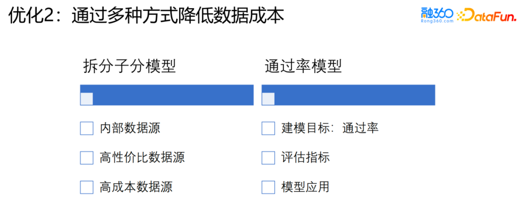 风控场景全流程模型构建及应用实践