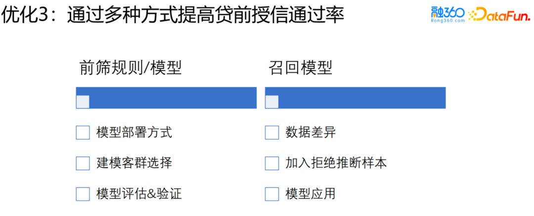 风控场景全流程模型构建及应用实践