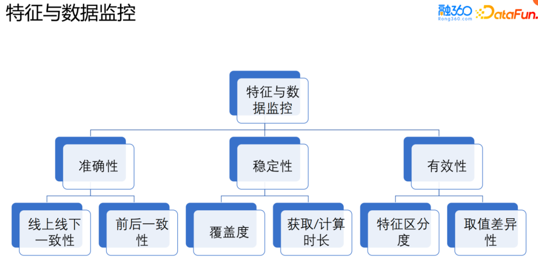 风控场景全流程模型构建及应用实践