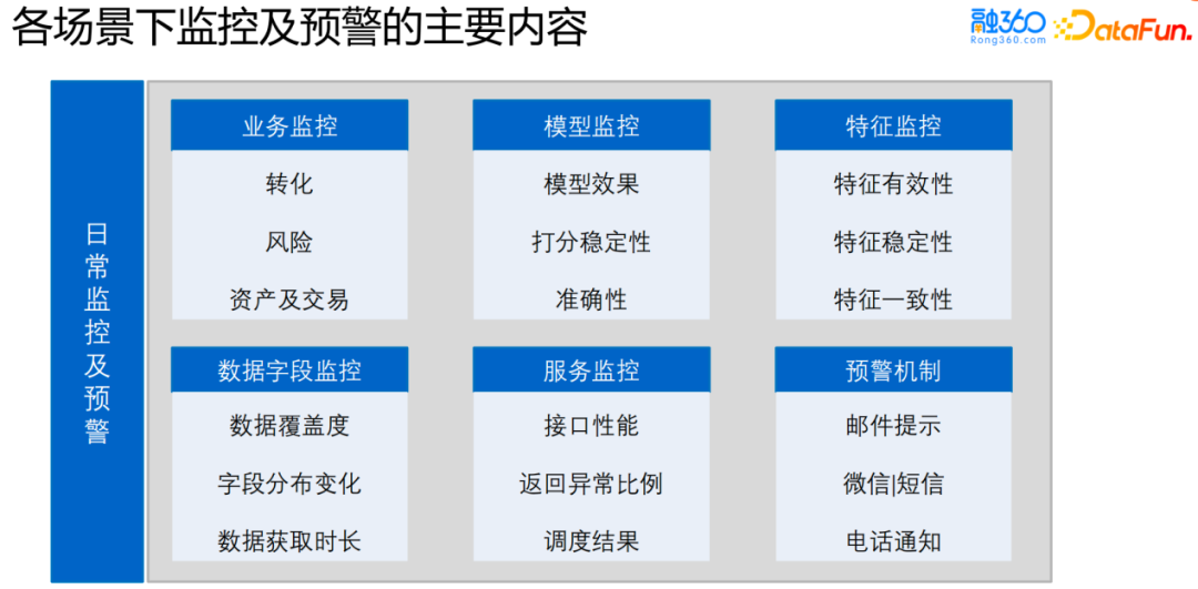 风控场景全流程模型构建及应用实践