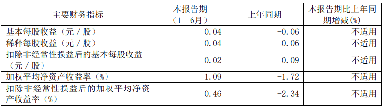 上海电气首款光伏组件产品进入新能源市场