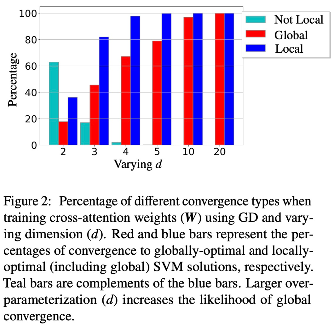 听我说,Transformer它就是个支持向量机