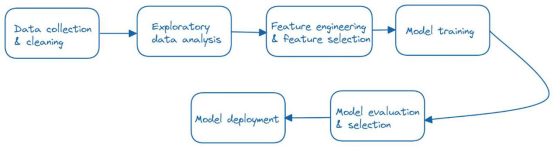论可再现性在机器学习中的重要性