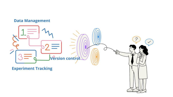 论可再现性在机器学习中的重要性