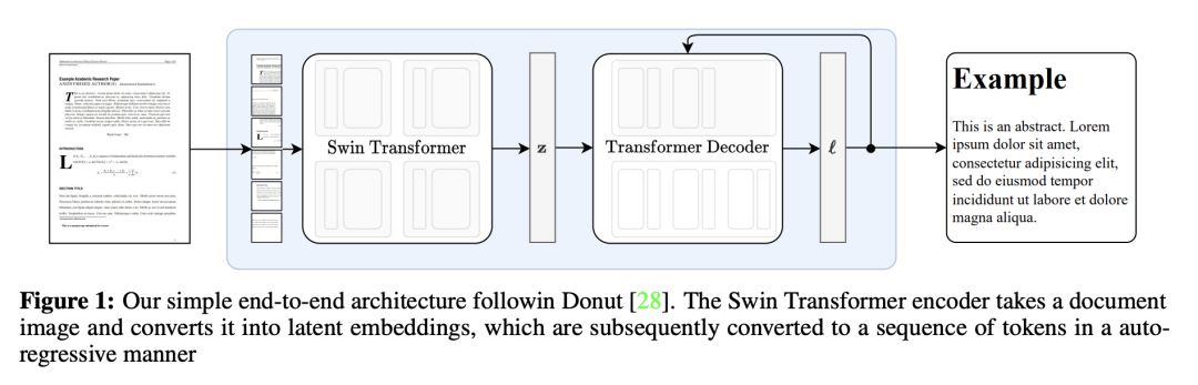 免费科研利器！Meta祭出Nougat，PDF格式转换，公式表格精准识别，扫描版文档也可以