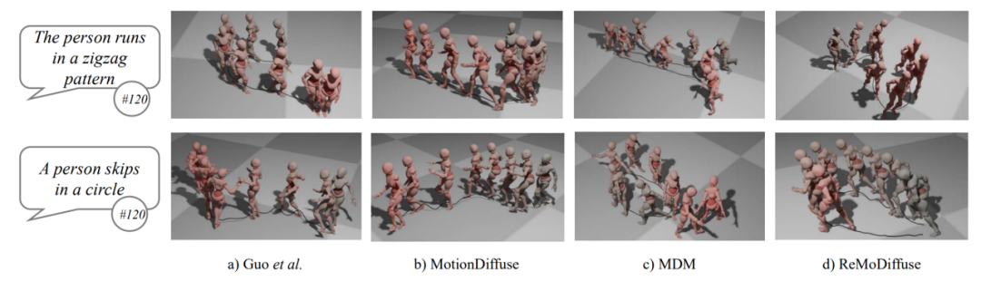 重塑人体动作生成,融合扩散模型与检索策略的新范式ReMoDiffuse来了