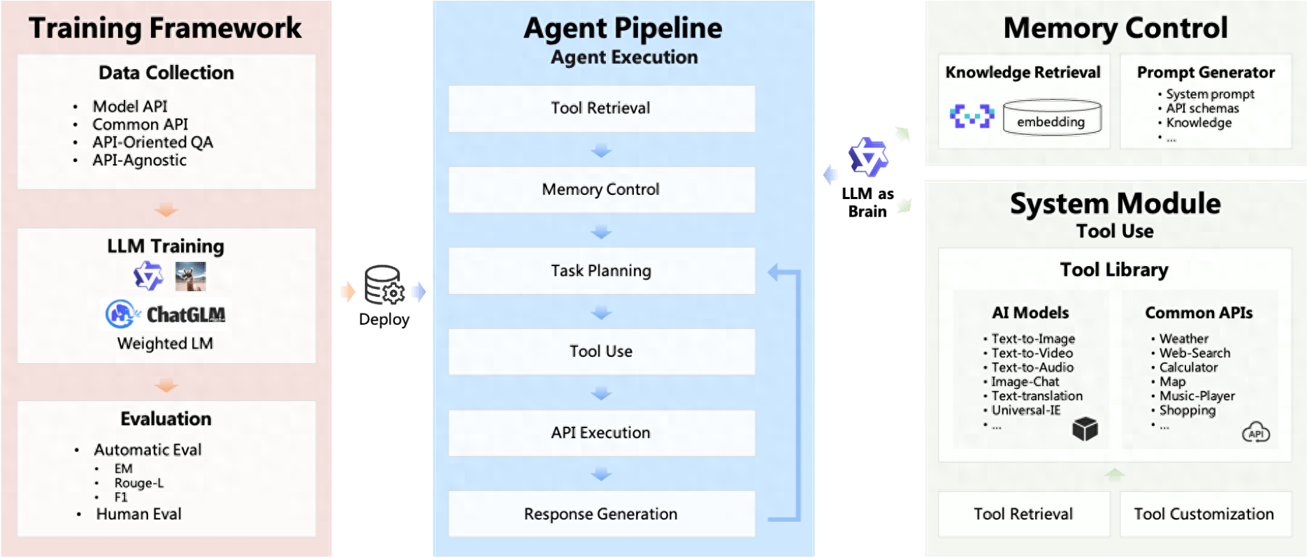 魔搭社区推出AI Agent开发框架，人人都可基于开源LLM“攒”出智能体应用