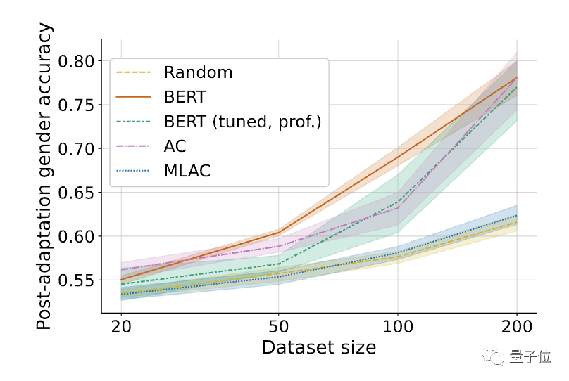 为防大模型作恶,斯坦福新方法让模型「遗忘」有害任务信息,模型学会「自毁」了