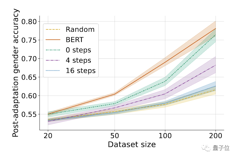 为防大模型作恶,斯坦福新方法让模型「遗忘」有害任务信息,模型学会「自毁」了