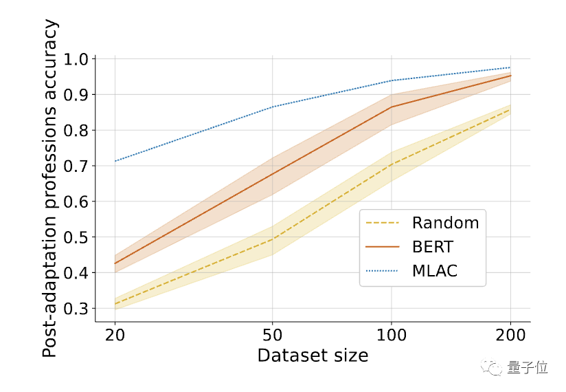 为防大模型作恶,斯坦福新方法让模型「遗忘」有害任务信息,模型学会「自毁」了