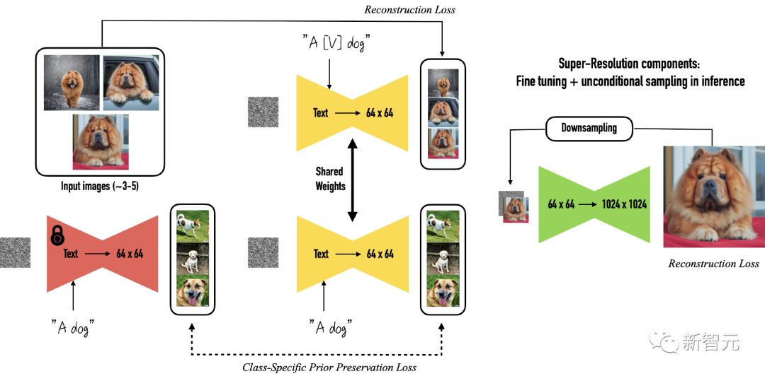 错误率降低44%!纽约大学最新「人脸生成」可让年龄随意变化:从少年到老年全覆盖
