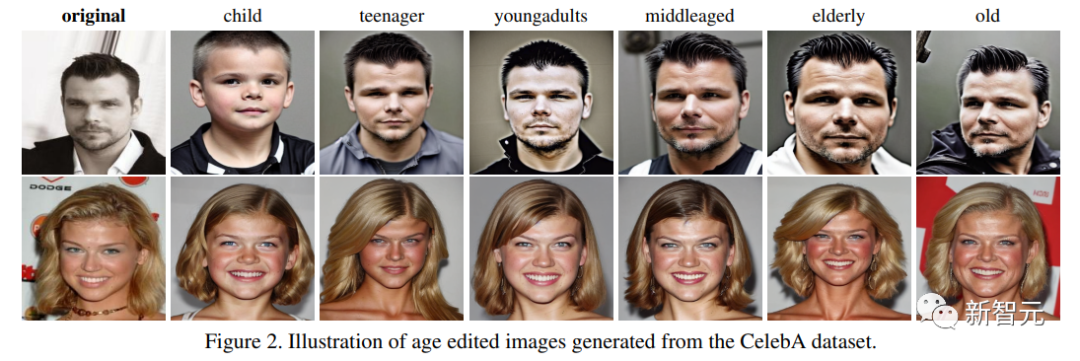 错误率降低44%!纽约大学最新「人脸生成」可让年龄随意变化:从少年到老年全覆盖
