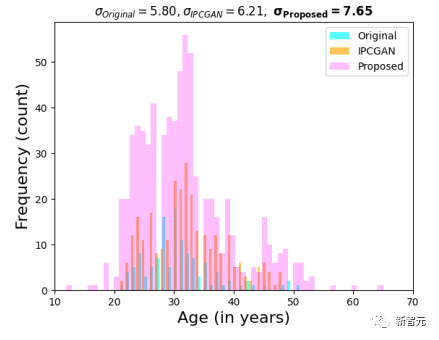 错误率降低44%!纽约大学最新「人脸生成」可让年龄随意变化:从少年到老年全覆盖