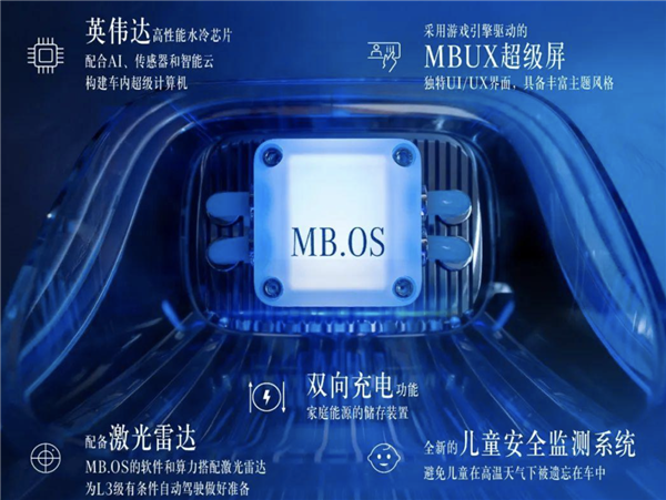 奔驰MMA平台揭示：电动车新时代来临