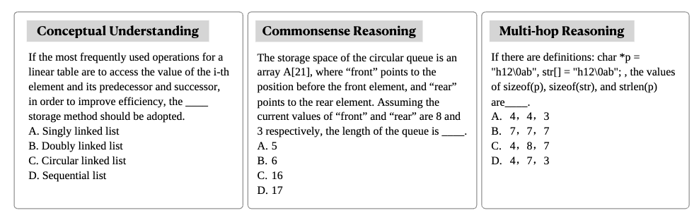 上海交大发布大模型双语编程评估基准CodeApex,机器真的开始挑战人类写代码了吗?