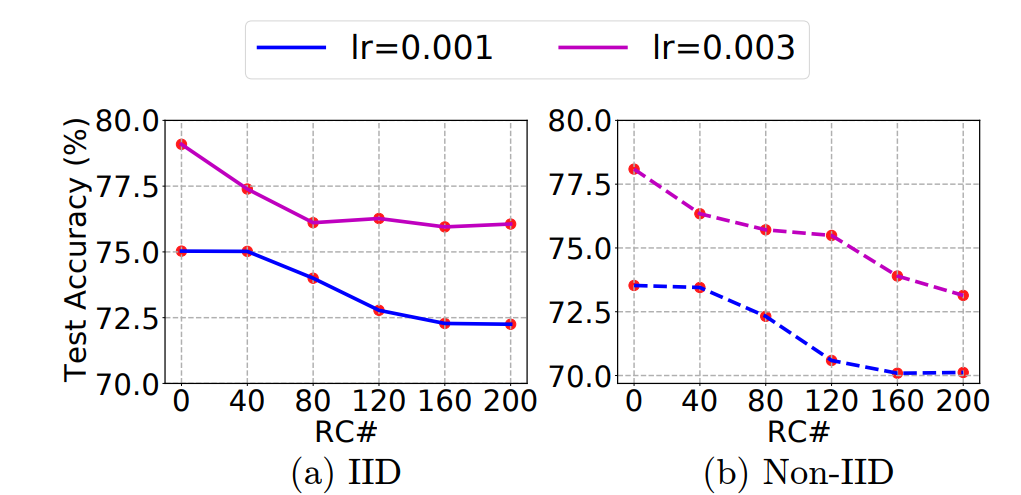动物与人类存在的「关键学习期」,联邦学习也有
