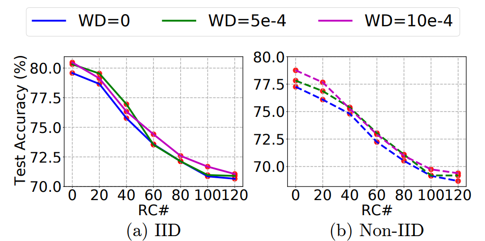 动物与人类存在的「关键学习期」,联邦学习也有