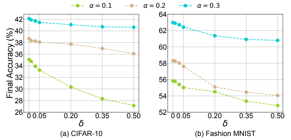 动物与人类存在的「关键学习期」,联邦学习也有