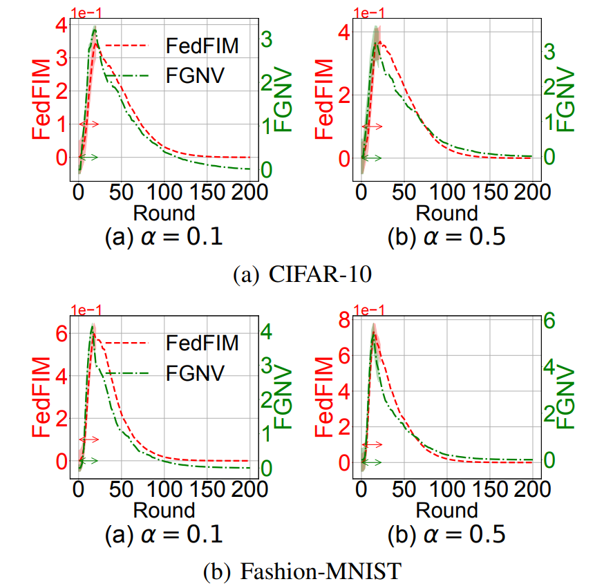 动物与人类存在的「关键学习期」,联邦学习也有