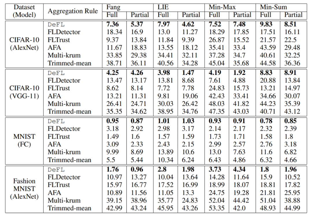 动物与人类存在的「关键学习期」,联邦学习也有