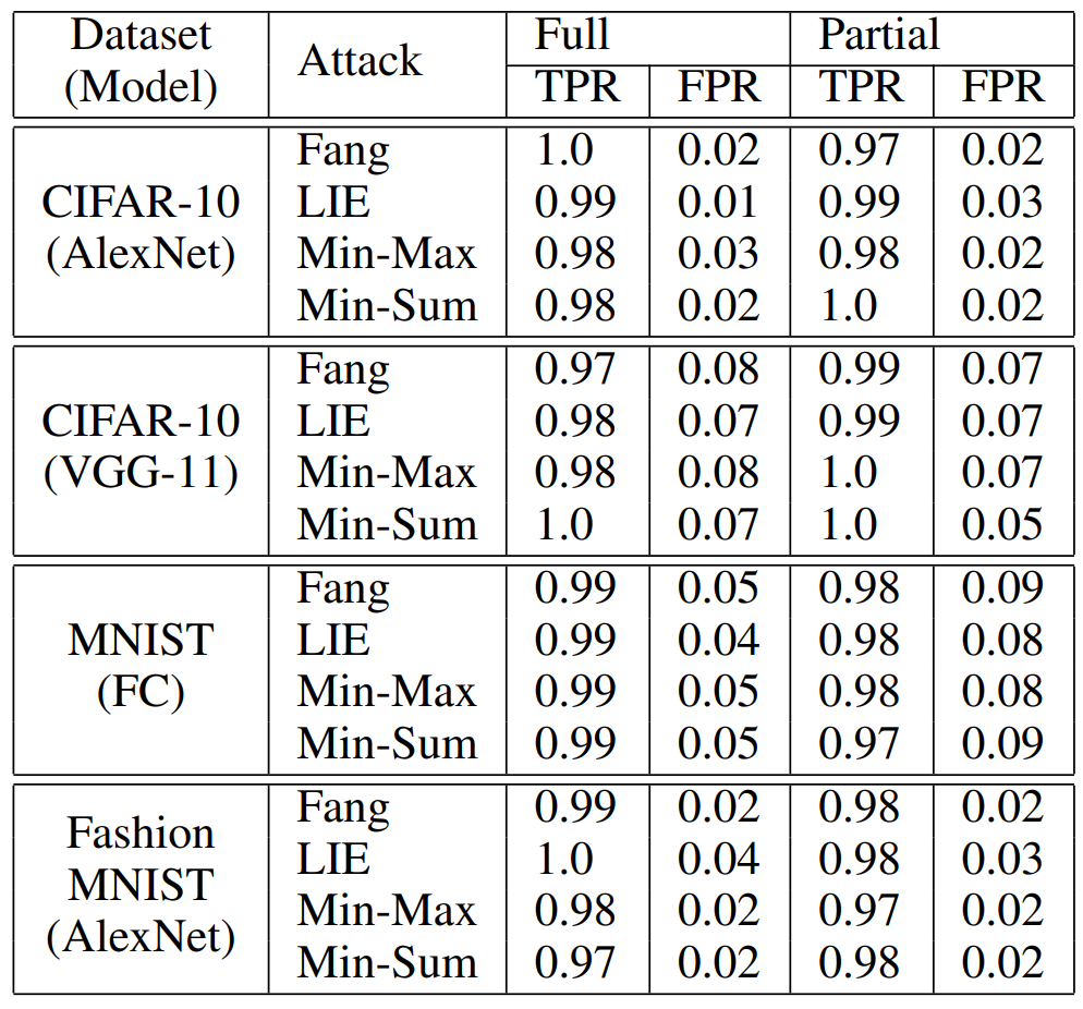 动物与人类存在的「关键学习期」,联邦学习也有