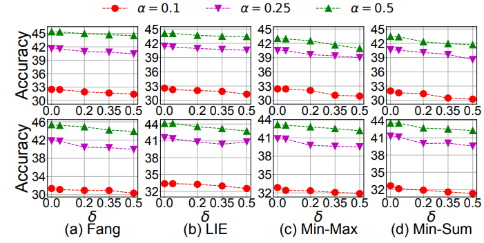 动物与人类存在的「关键学习期」,联邦学习也有